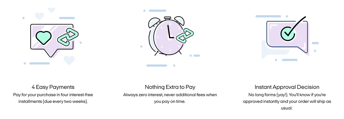 how afterpay works as a payment method